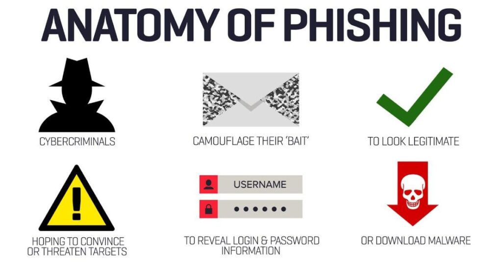 Why USPS Phishing Scams are Effective